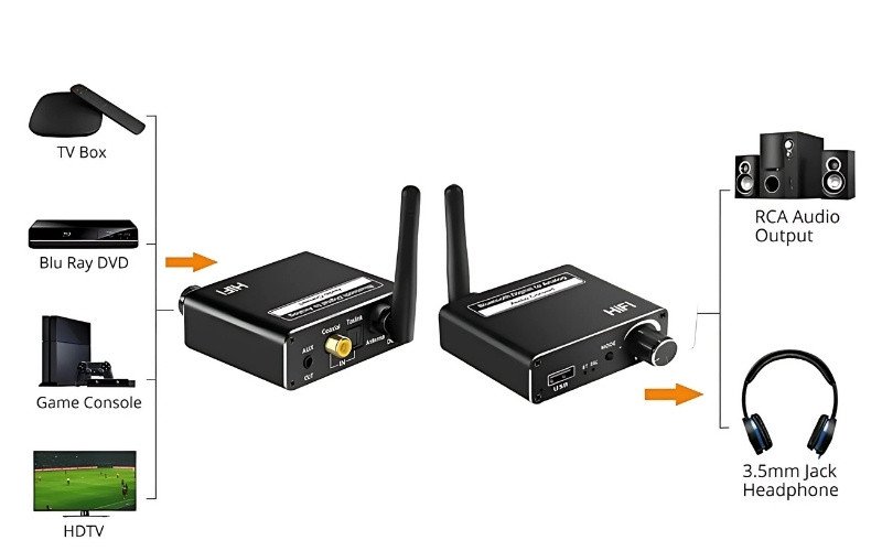 Bộ module Bluetooth D18 V5.0 với kết nối quang, đồng trục, AUX, USB cho hệ thống amply.