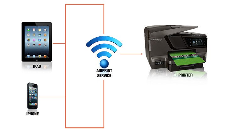 công nghệ in AirPrint trên thiết bị Apple, một lựa chọn khác cho máy in bluetooth