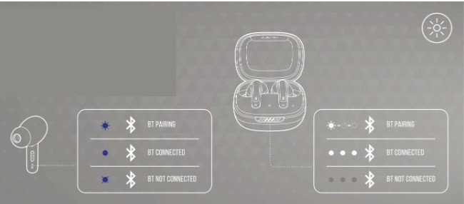 Hướng dẫn sử dụng và reset tai nghe JBL Live Pro+ TWS