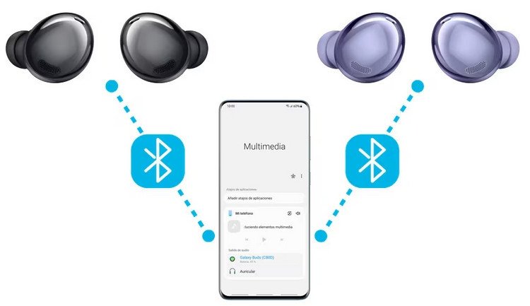 Giao diện cài đặt Bluetooth trên điện thoại Samsung Galaxy