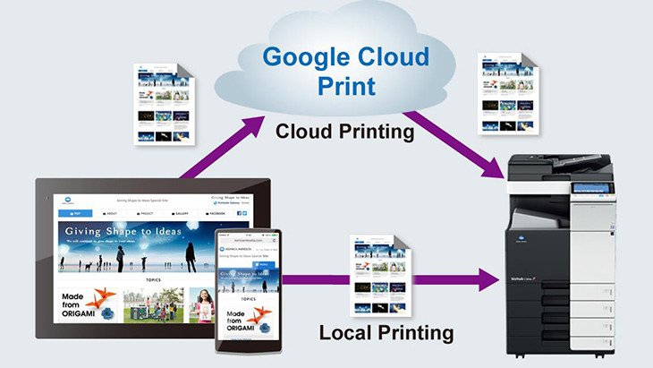 in qua Google Cloud Print, một giải pháp in ấn đám mây