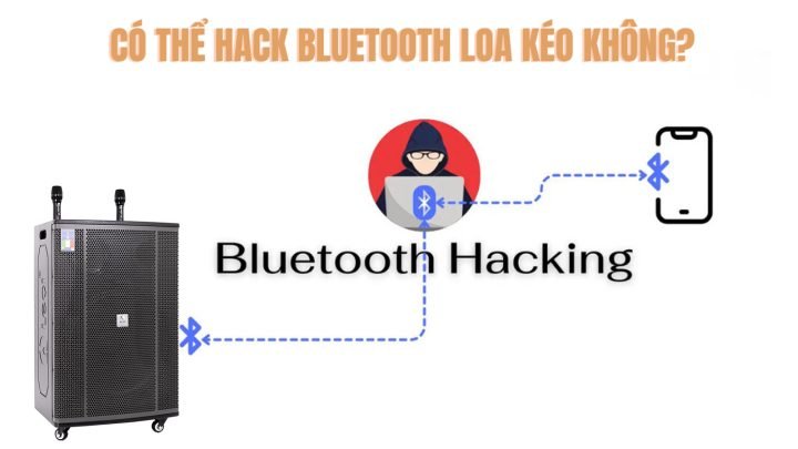 Khả năng phá sóng Bluetooth loa kẹo kéo có thật sự khả thi?