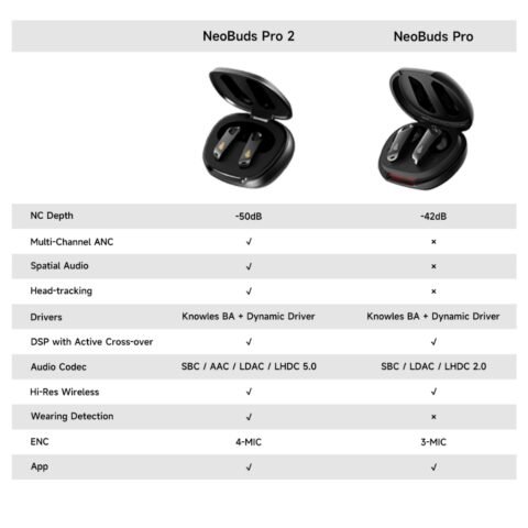 Tai Nghe True Wireless Edifier Neobuds Pro 2