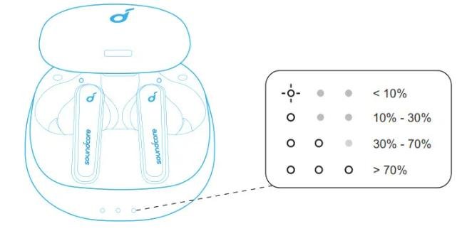pin-hop-sac-jpeg Hướng Dẫn Sử Dụng và Reset Tai Nghe Anker Soundcore Liberty Air2 Pro
