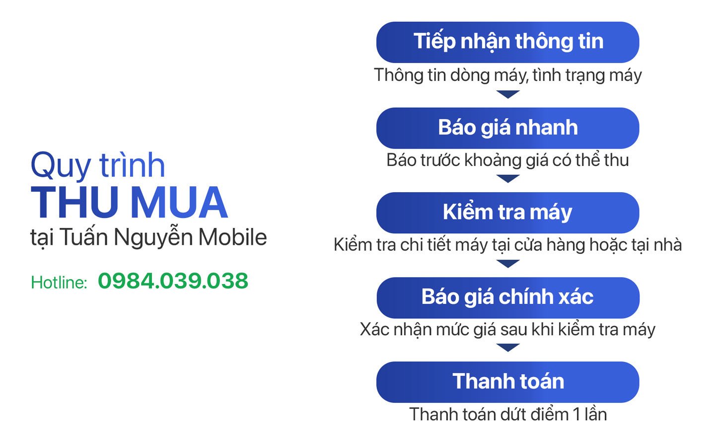 Quy trình đơn giản khi thanh lý tai nghe cũ
