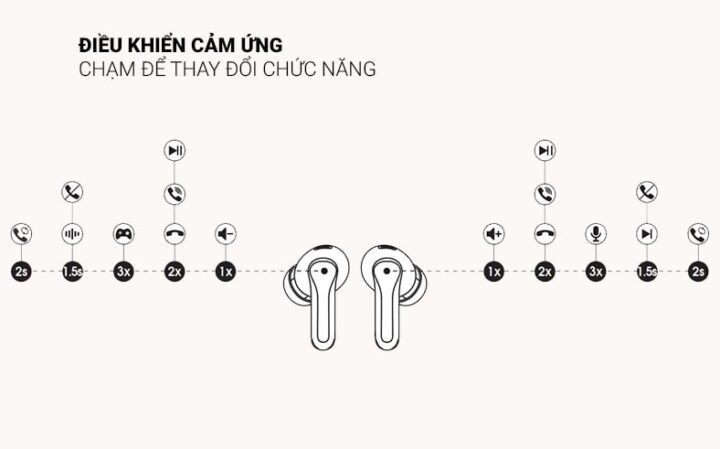Tai Nghe True Wireless Chống Ồn Hires Soundpeats Capsule3 Pro