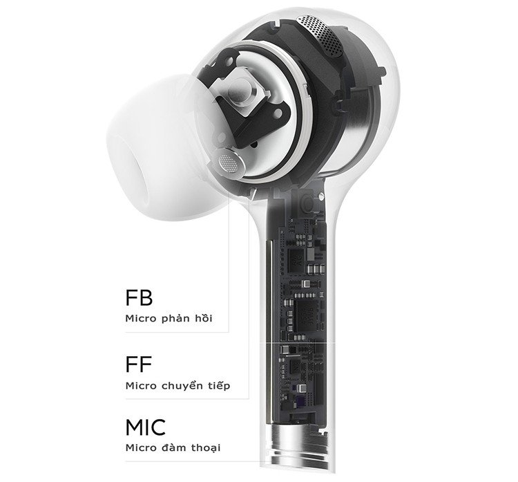 Tai nghe Xiaomi Air 2 Pro nằm gọn trong tai, minh họa tính năng chống ồn chủ động hiệu quả