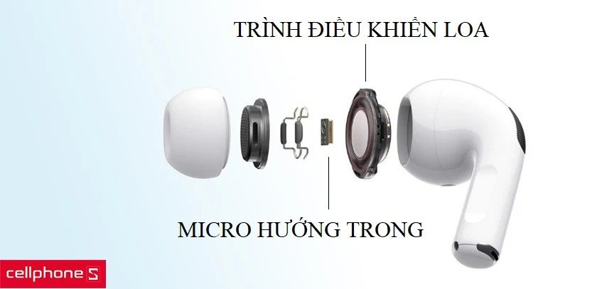 Biểu đồ sóng âm thanh, chất âm AirPods Pro