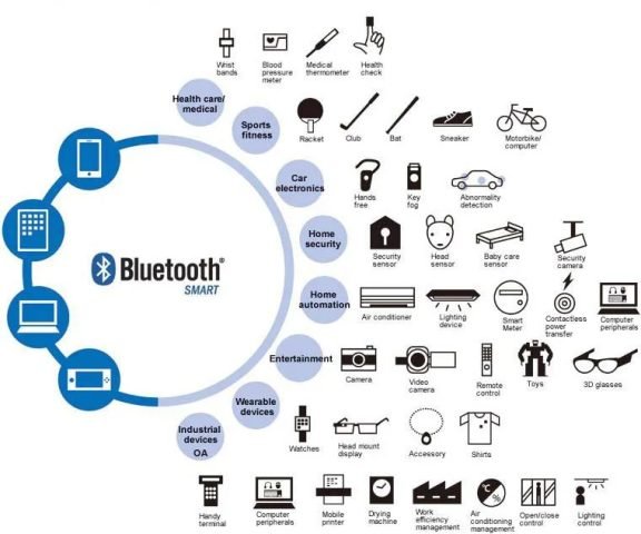 Biểu tượng và sóng kết nối của công nghệ Bluetooth