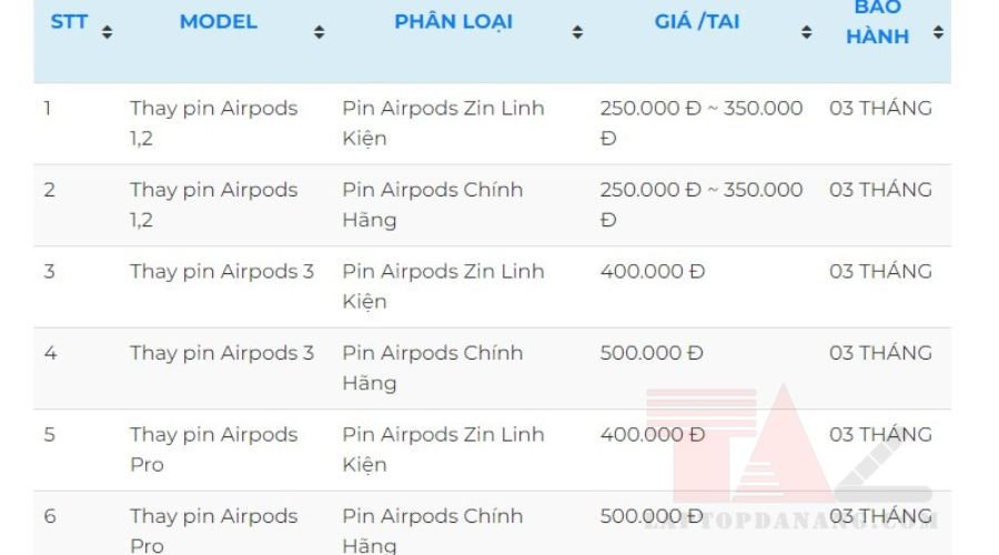 Dịch vụ thay pin tai nghe Airpods nhanh chóng ở Đà Nẵng