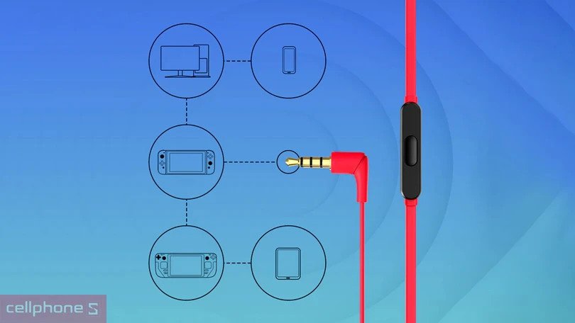 Khả năng tương thích đa nền tảng của tai nghe HyperX Cloud Earbuds 2 với nhiều thiết bị