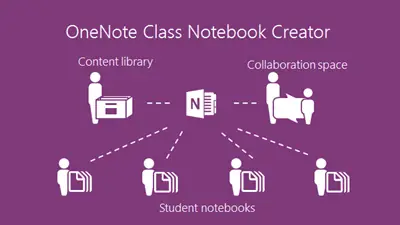 Hướng Dẫn Sử Dụng Microsoft Teams Học Trực Tuyến