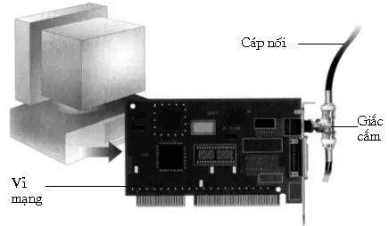 A. 1. Kết Nối Có Dây (cable) A. 1. Kết Nối Có Dây (cable)
