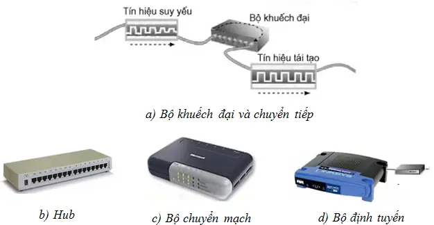 A. 1. Kết Nối Có Dây (cable) A. 1. Kết Nối Có Dây (cable)