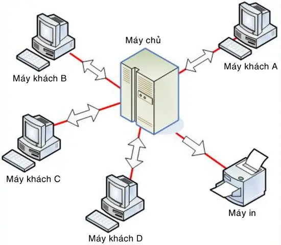 A. Mô Hình Khách - Chủ (client-server) A. Mô Hình Khách - Chủ (client-server)