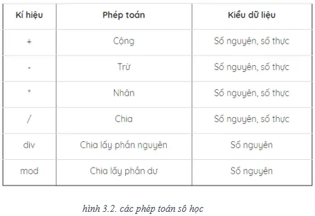 Bài 3: Chương Trình Máy Tính Và Dữ Liệu