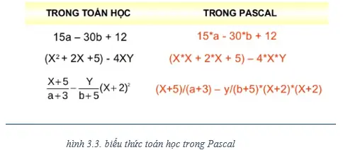 Bài 3: Chương Trình Máy Tính Và Dữ Liệu