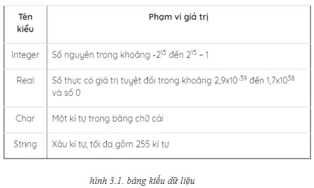 Bài 3: Chương Trình Máy Tính Và Dữ Liệu