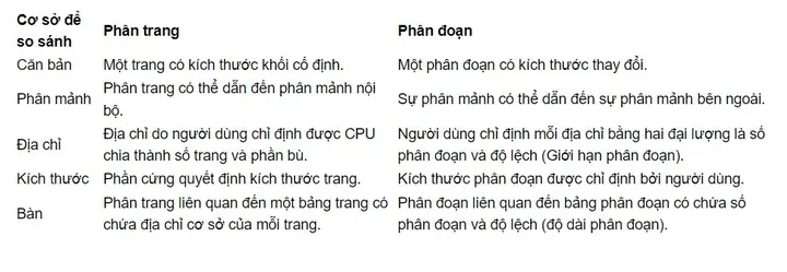 Kiến Trúc Máy Tính Chương 4: Tổ Chức Bộ Nhớ