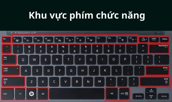 Khu Vực Phím Chức Năng