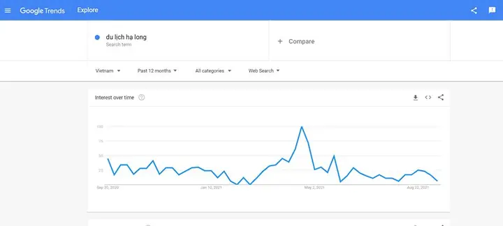 Google Trend