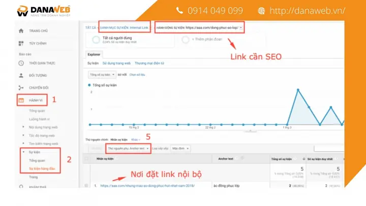 8 Không Tận Dụng Triệt Để Internal Link