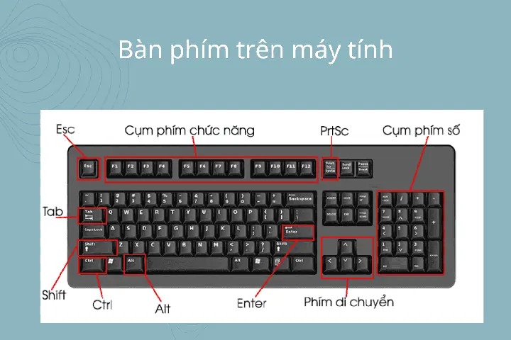 Sử Dụng Bàn Phím Và Chuột Sử Dụng Bàn Phím Và Chuột
