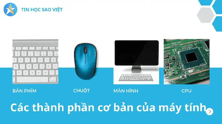 Các Thành Phần Cơ Bản Của Máy Tính Các Thành Phần Cơ Bản Của Máy Tính