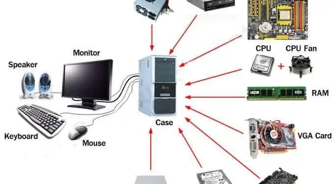 Phần Cứng Máy Tính: Hướng Dẫn Toàn Diện Về Các Thiết Bị & Chức Năng