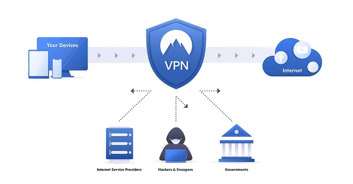 Sử Dụng Dịch Vụ Mạng Riêng Ảo Vpn
