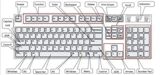 Các Phím Tắt Máy Tính Cơ Bản