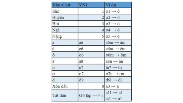 Làm Quen Với Bàn Phím Làm Quen Với Bàn Phím