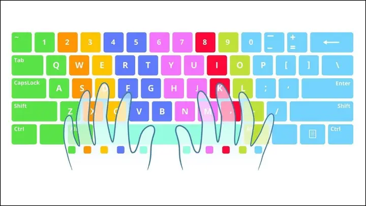 Hướng Dẫn Đặt Tay Đúng Cách Trên Bàn Phím