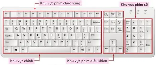 Cách Đặt Tay Trên Bàn Phím Máy Tính Cách Đặt Tay Trên Bàn Phím Máy Tính