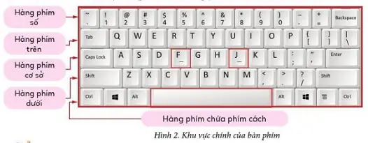 Cách Đặt Tay Trên Bàn Phím Máy Tính Cách Đặt Tay Trên Bàn Phím Máy Tính