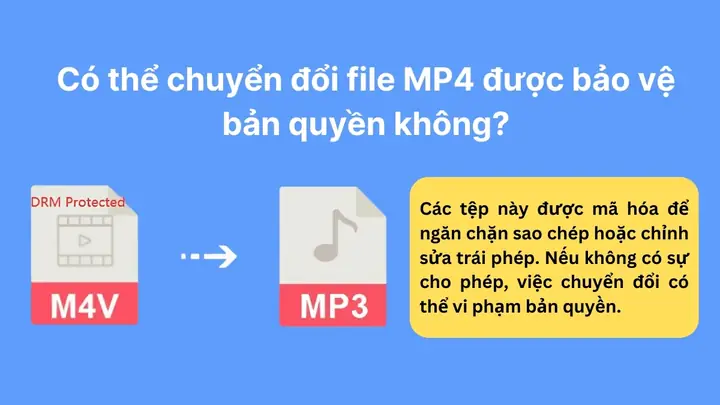 Có Thể Chuyển Đổi File Mp4 Được Bảo Vệ Bản Quyền Không?