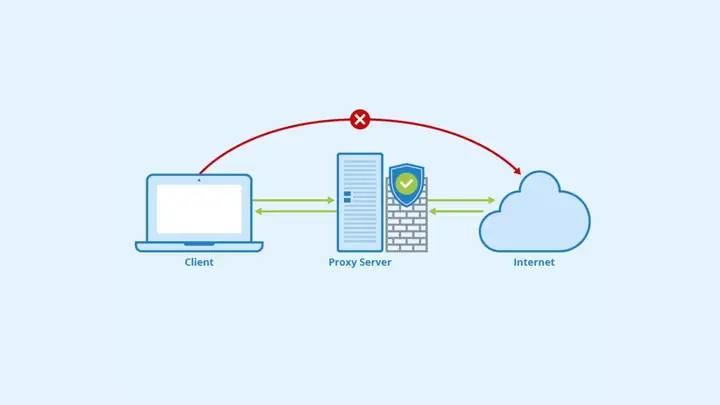 Đổi Ip Bằng Proxy Server