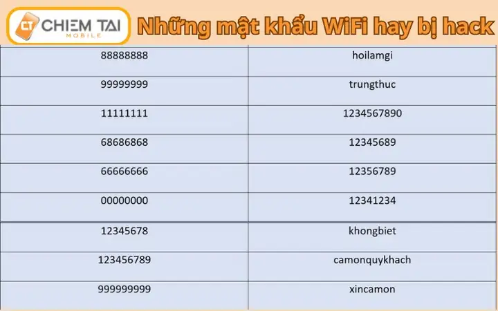 Hướng Dẫn Cách Đặt Mật Khẩu Wifi An Toàn Bảo Mật Hướng Dẫn Cách Đặt Mật Khẩu Wifi An Toàn Bảo Mật