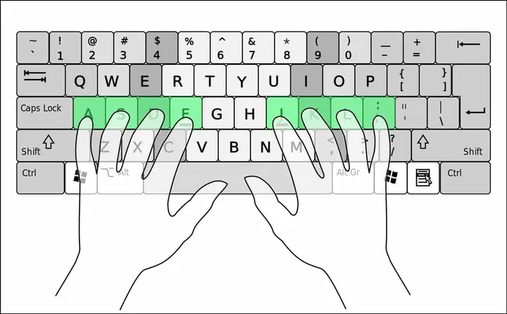 Cách Nhớ Bàn Phím Không Cần Nhìn - Đánh Máy Nhanh - Đặt Ngón Tay Đúng Trên Bàn Phím Cách Nhớ Bàn Phím Không Cần Nhìn - Đánh Máy Nhanh - Đặt Ngón Tay Đúng Trên Bàn Phím