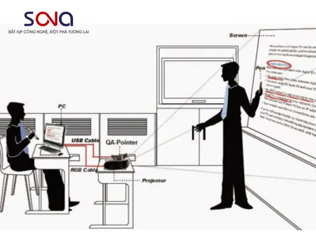 Cập Nhật Driver Và Phần Mềm