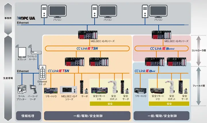 Cách Kết Nối Plc Mitsubishi Với Máy Tính Cách Kết Nối Plc Mitsubishi Với Máy Tính