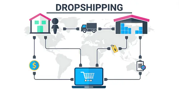 Kiếm Tiền Trên Pc Với Dropshipping