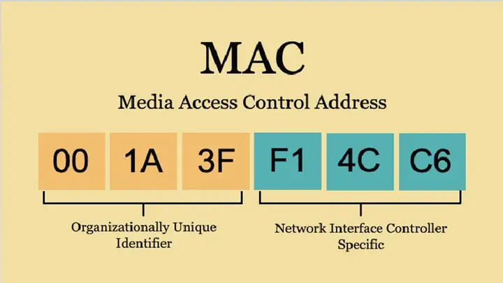 Địa Chỉ Mac Thường Bị Nhầm Lẫn Vớiđịa Chỉ Ip. Tuy Nhiên, Đây Là Hai Khái Niệm Hoàn Toàn Khác Nhau Và Có Tính Ứng Dụng Khác Nhau. Vậy Địa Chỉ Mac Là Gì? Chúng Ta Hãy Cùng Tìm Hiểu Về "địa Chỉ Mac" Ở Bài Viết Bên Dưới!
