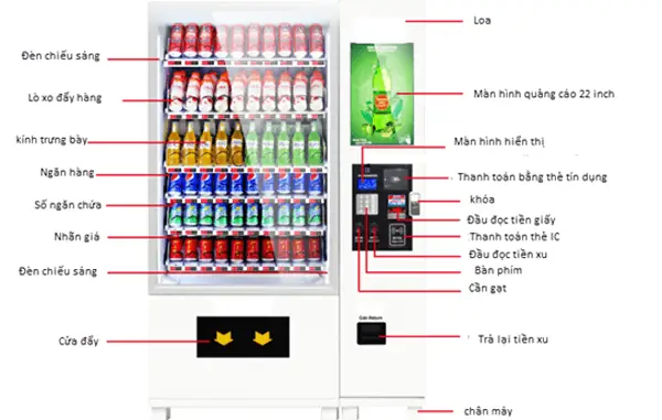 Lấy Sản Phẩm Từ Ngăn Chứa Hàng Lấy Sản Phẩm Từ Ngăn Chứa Hàng