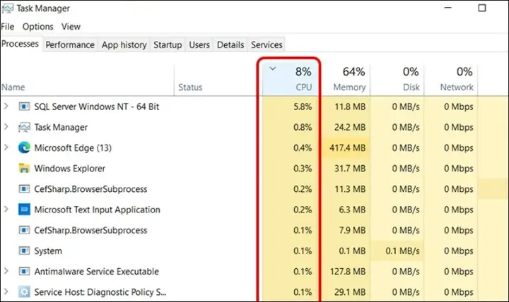 Kiểm Tra Tình Trạng Cpu Kiểm Tra Tình Trạng Cpu