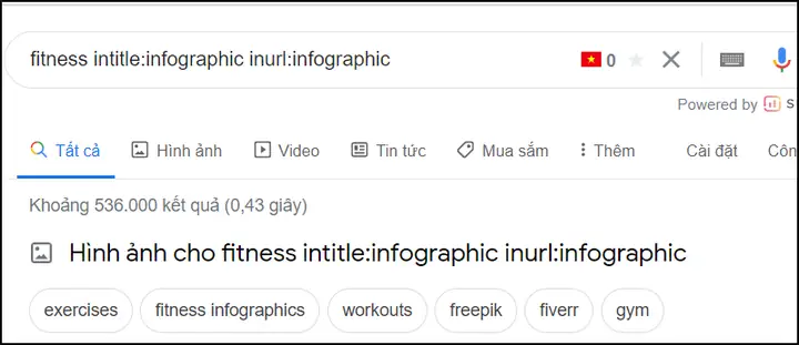 Tìm Các Trang Web Có Infographics