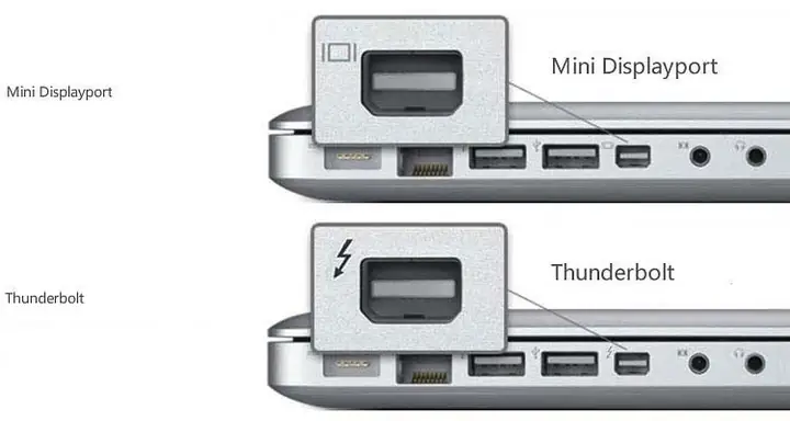 Displayport Displayport
