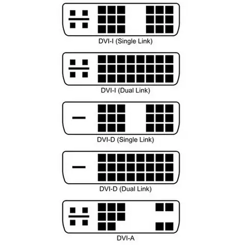 Cổng Dvi Cổng Dvi