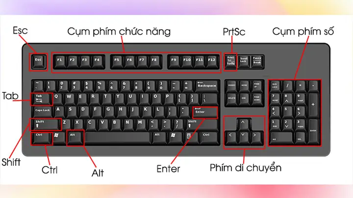 Cách Chuyển Tab Trên Windows Bằng Phím Tắt Cách Chuyển Tab Trên Windows Bằng Phím Tắt