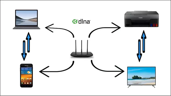 Hướng Dẫn Cách Nghe Nhạc Chất Lượng Cao Trên Máy Tính, Laptop, Điện Thoại